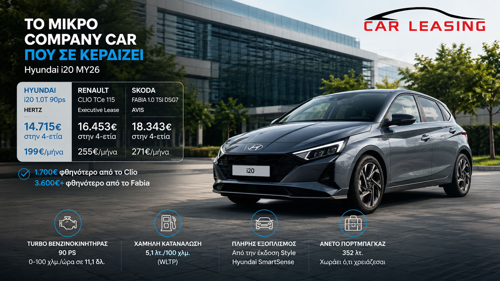 Leasing: Ποιο μικρό για πωλητές κοστίζει κάτω από 15.000 ευρώ στην 4-ετία;